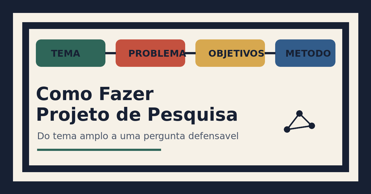 Capa editorial mostrando mesa acadêmica com fichas de tema, problema, objetivos e metodologia conectadas por linhas